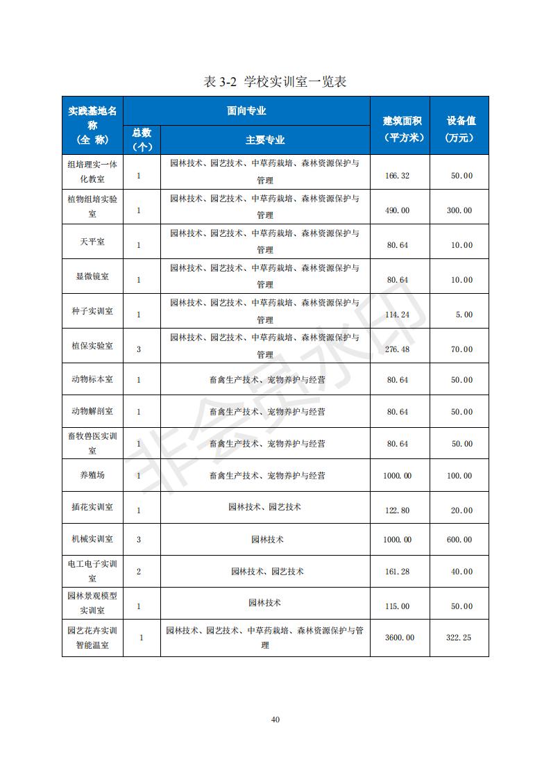 兰州园艺学校年度质量报告(1)(1)_50.png