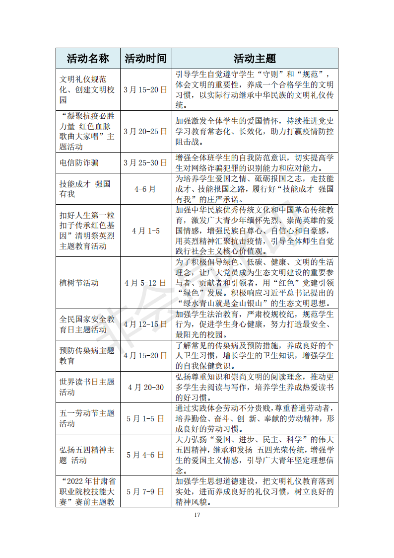 兰州园艺学校年度质量报告(1)(1)_27.png