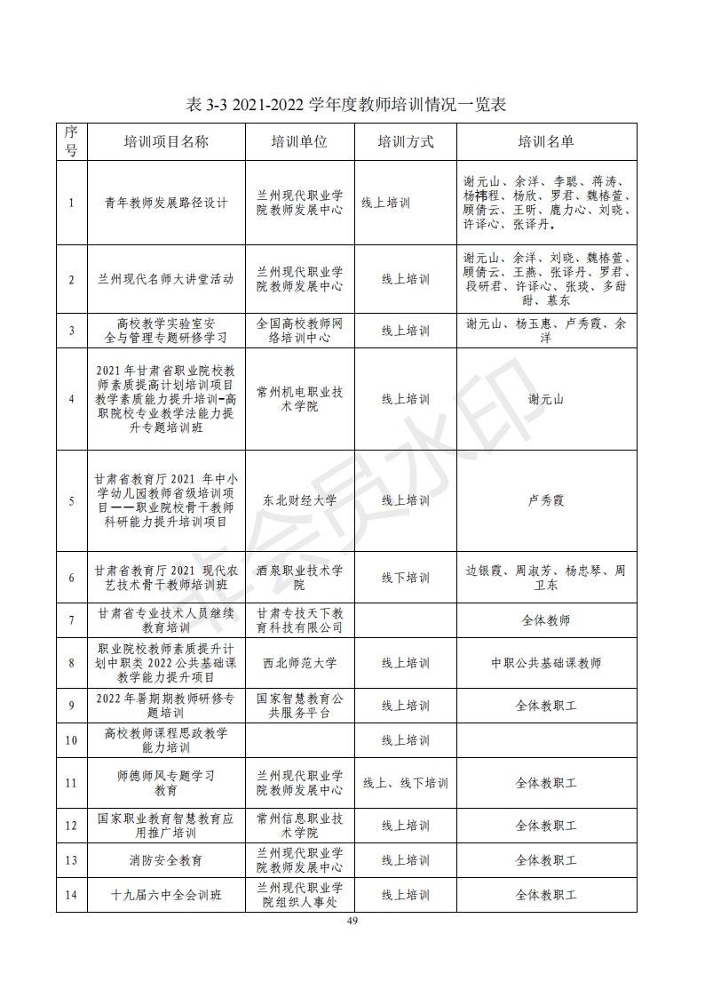 兰州园艺学校年度质量报告(1)(1)_59.png
