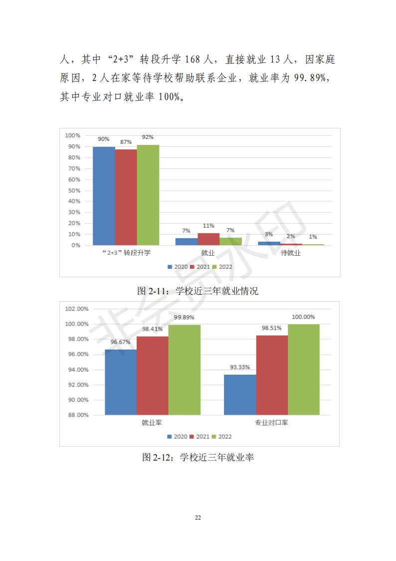 兰州园艺学校年度质量报告(1)(1)_32.png