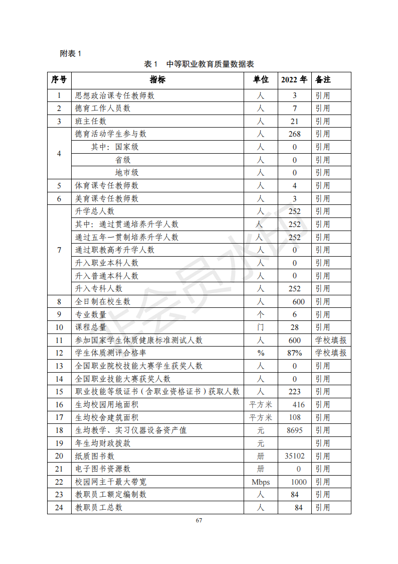 兰州园艺学校年度质量报告(1)(1)_77.png